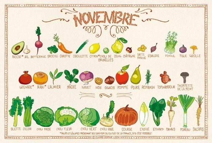 Menu de Novembre